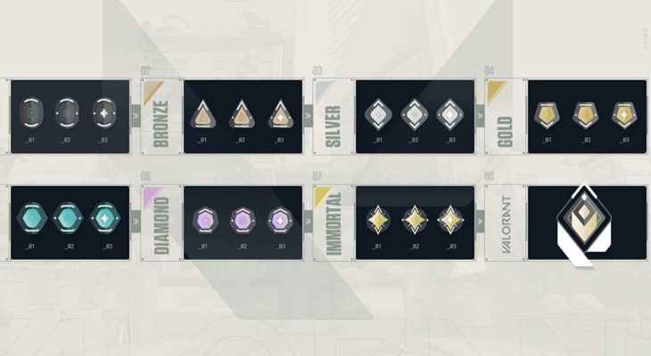 Valorant Ranking